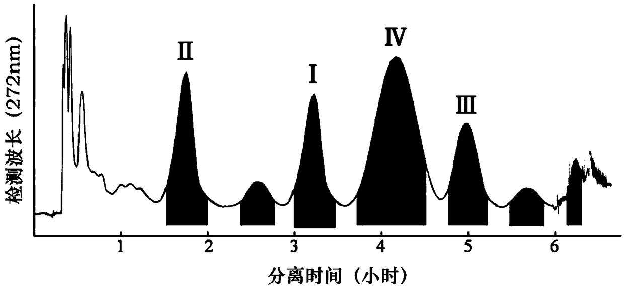 One-pot preparation method for photodegradation of impurities Ⅰ, Ⅱ, ⅳ, ⅳ of sarcogrelate hydrochloride