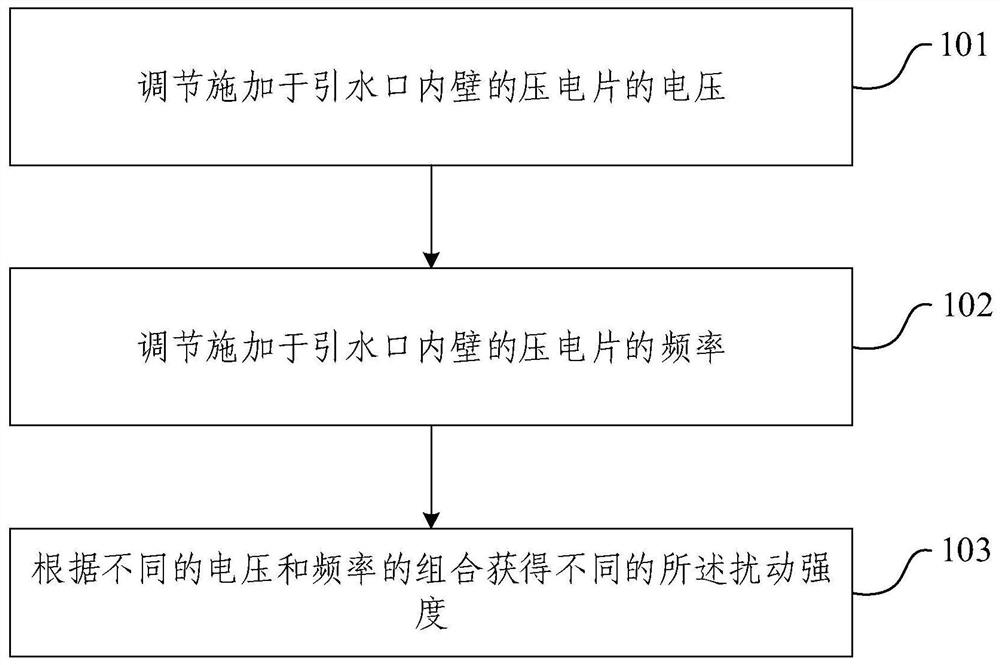 Vibration control method for water diversion port structure of self-flow cooling system of ship