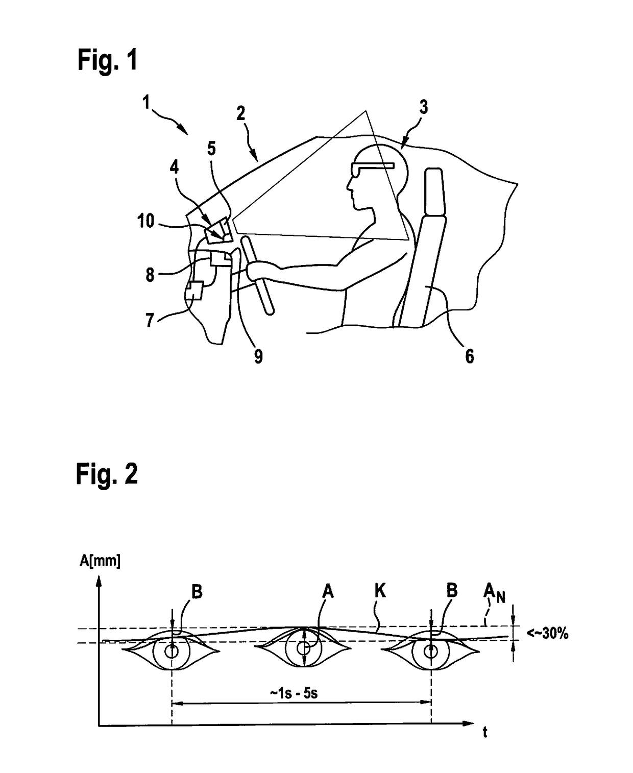 Method and device for ascertaining a state of drowsiness of a driver