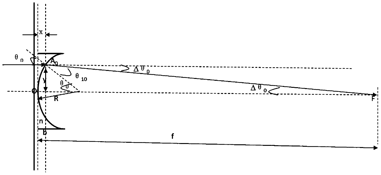 Preparation method of Fresnel lens group for focusing of neutron small-angle scattering spectrometer