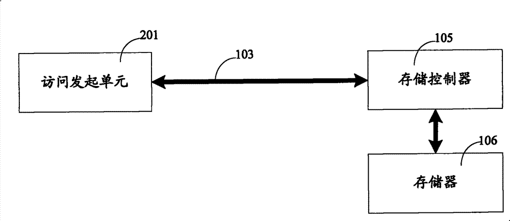 Pre-charging data access control device and method thereof