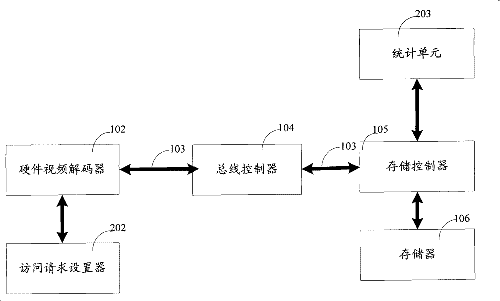 Pre-charging data access control device and method thereof