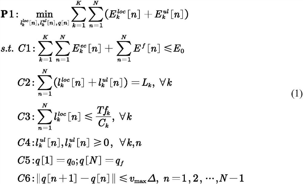 Unmanned aerial vehicle auxiliary edge calculation unloading method based on terminal energy efficiency optimization