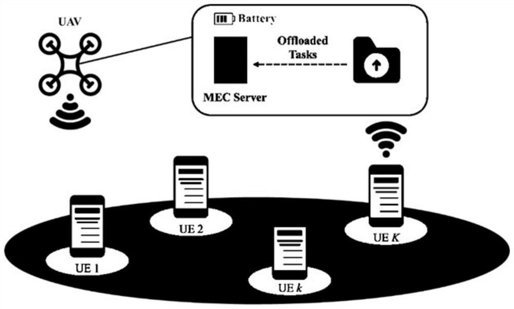 Unmanned aerial vehicle auxiliary edge calculation unloading method based on terminal energy efficiency optimization