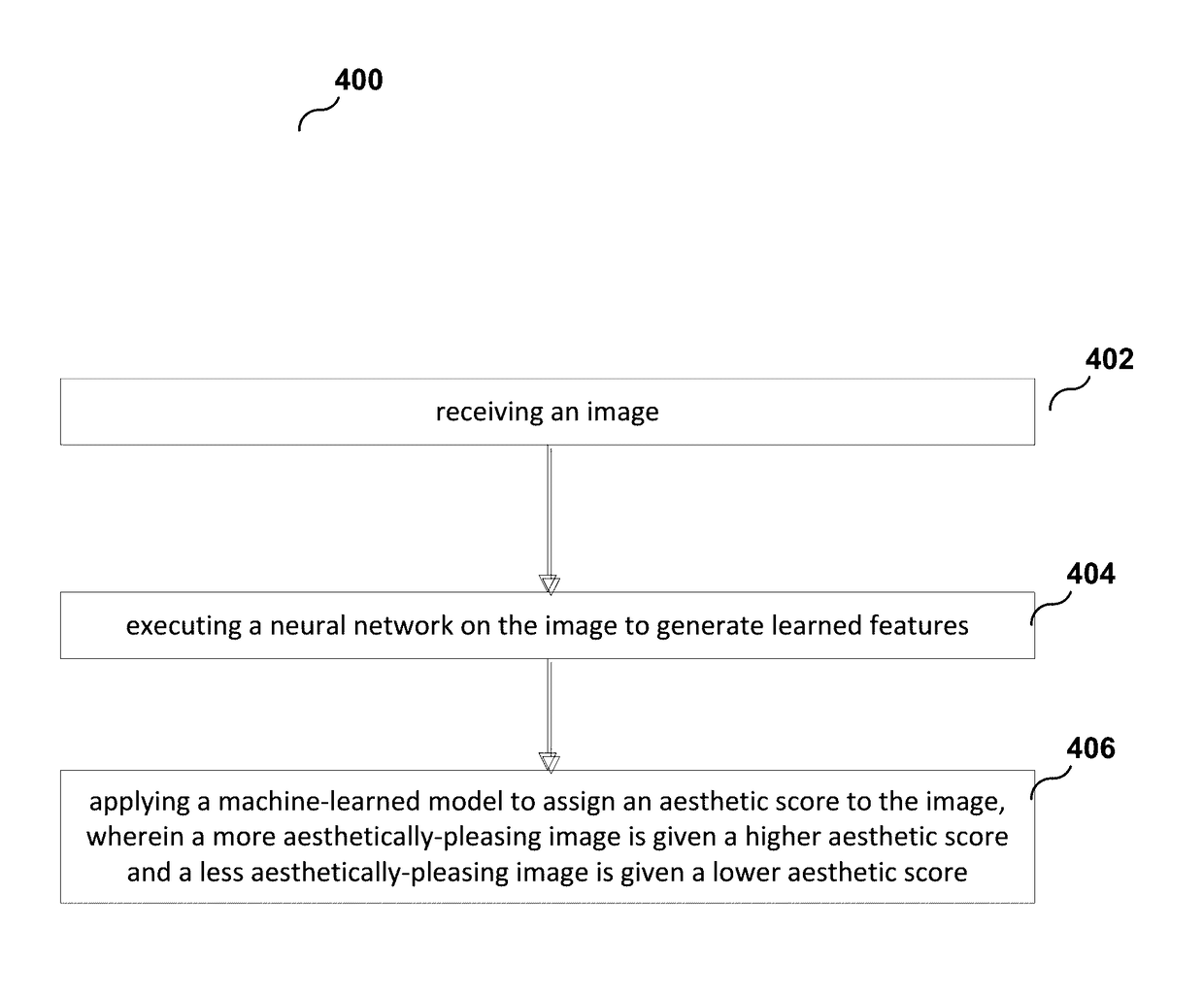 Systems, methods, and computer program products for searching and sorting images by aesthetic quality