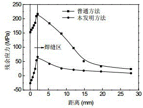 Connecting method of pressure vessel connecting pipe and sealing head for reducing welding residual stress