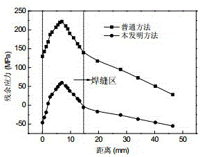 Connecting method of pressure vessel connecting pipe and sealing head for reducing welding residual stress