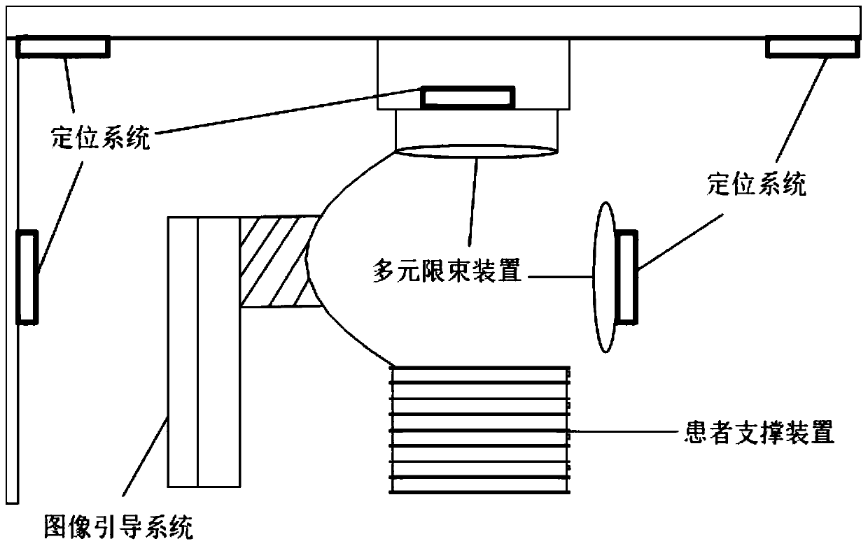 Tumor patient positioning system based on proton imaging