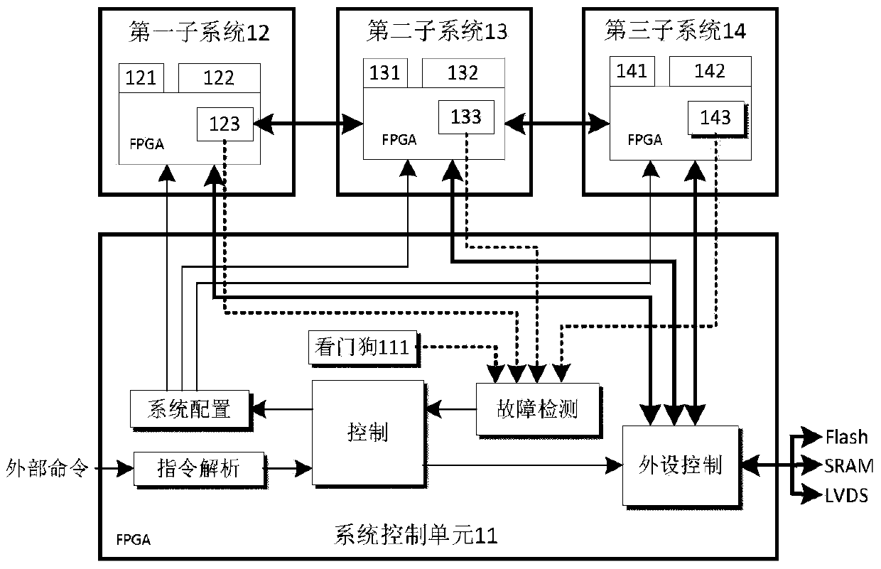 Radiation resistance and reinforcement parallel on-board computer system and use method thereof