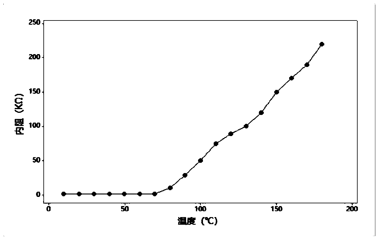 Lithium battery tab and preparation method thereof