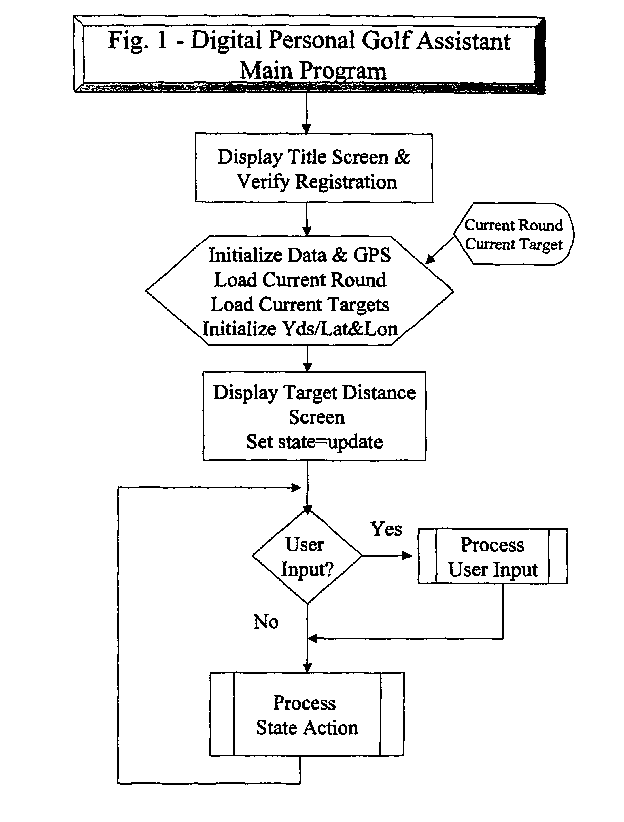 Personal golfing assistant and method and system for graphically displaying golf related information and for collection, processing and distribution of golf related data