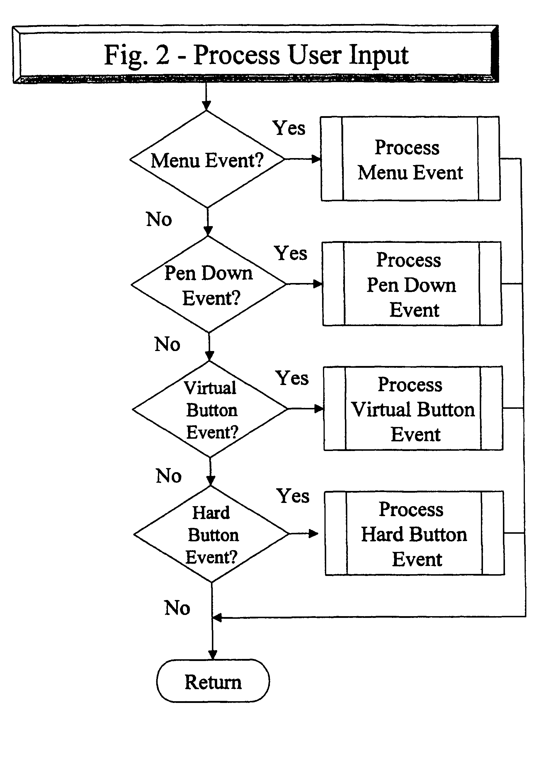 Personal golfing assistant and method and system for graphically displaying golf related information and for collection, processing and distribution of golf related data