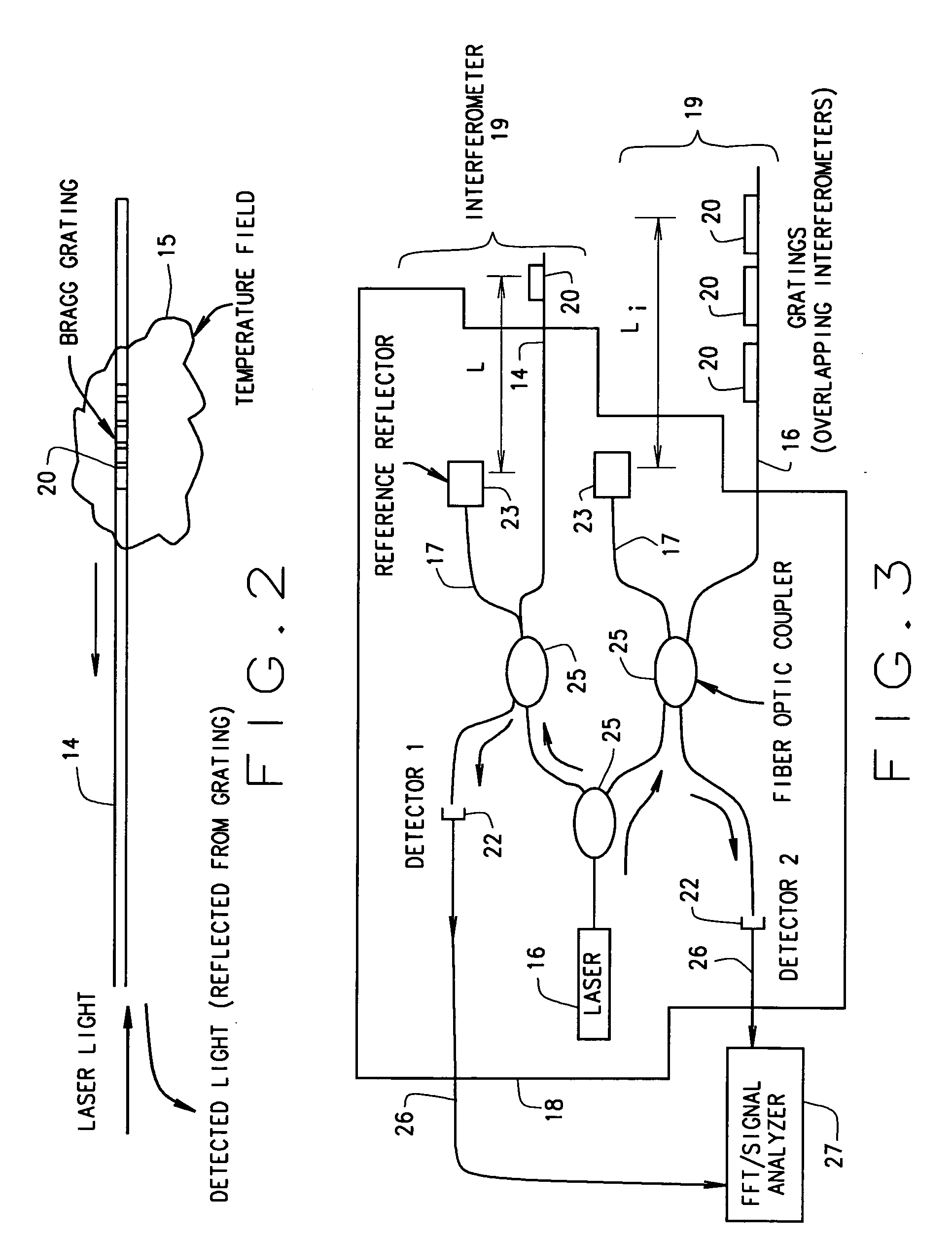 Methods and apparatus for temperature measurement and control in electromagnetic coils