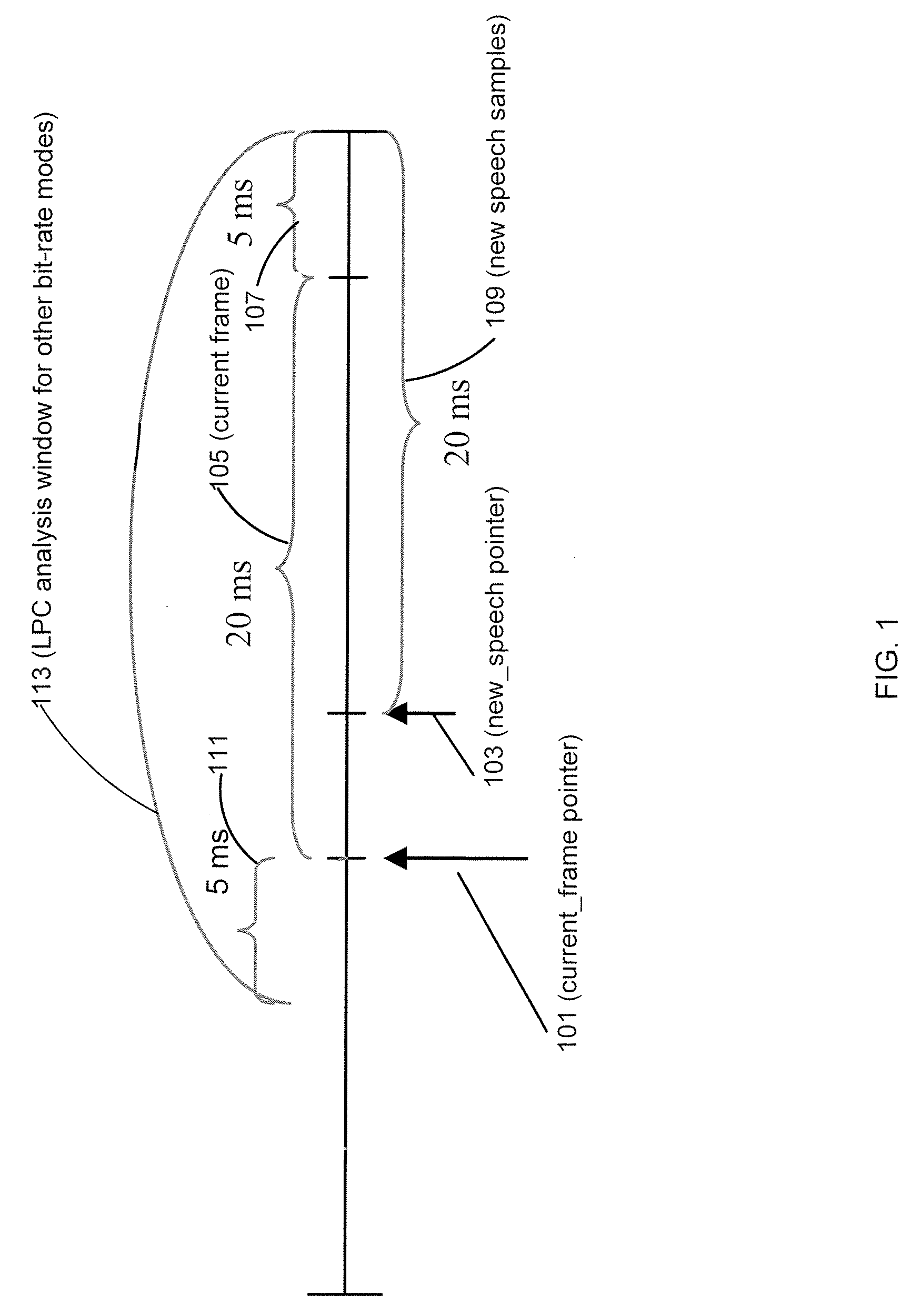 Encoder Delay Adjustment