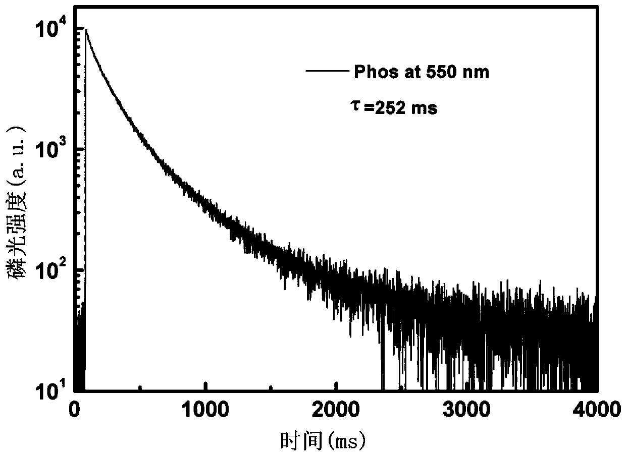 Benzothiophene derivative room-temperature phosphorescent material and preparation method thereof