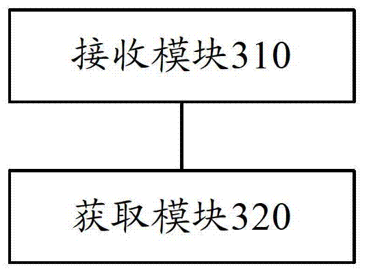 Interaction system for television program and Internet terminal