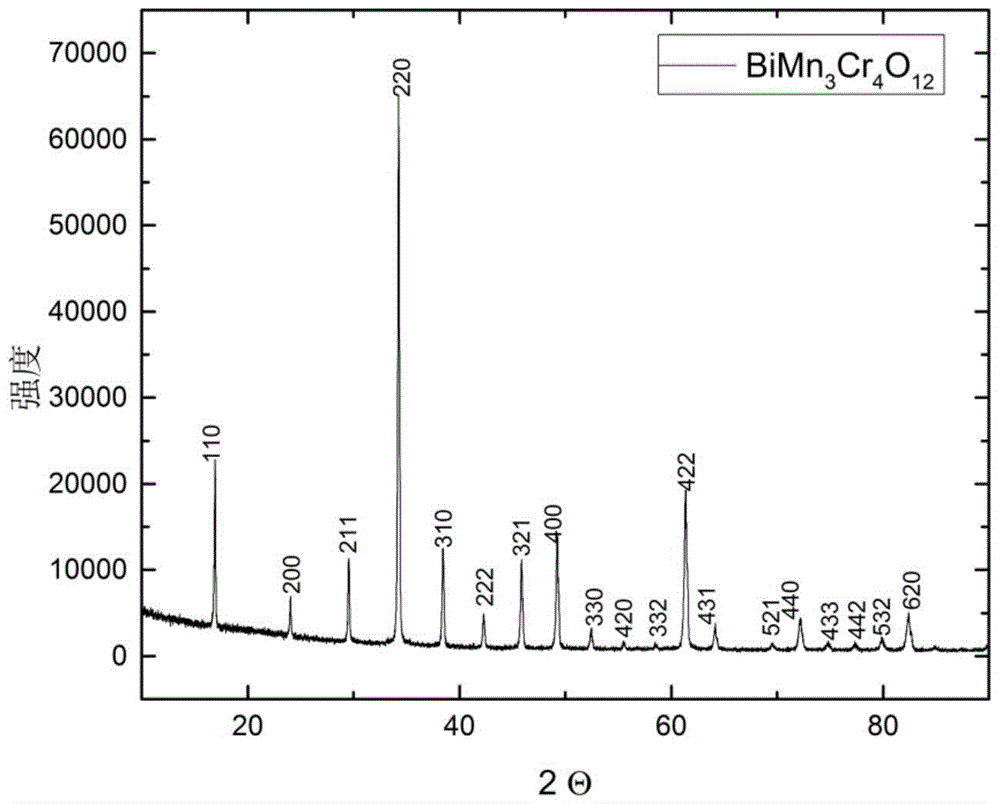 A magnetoelectrically coupled multiferroic material bimn  <sub>3</sub> cr  <sub>4</sub> o  <sub>12</sub> preparation method