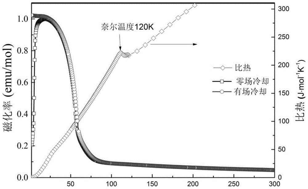 A magnetoelectrically coupled multiferroic material bimn  <sub>3</sub> cr  <sub>4</sub> o  <sub>12</sub> preparation method