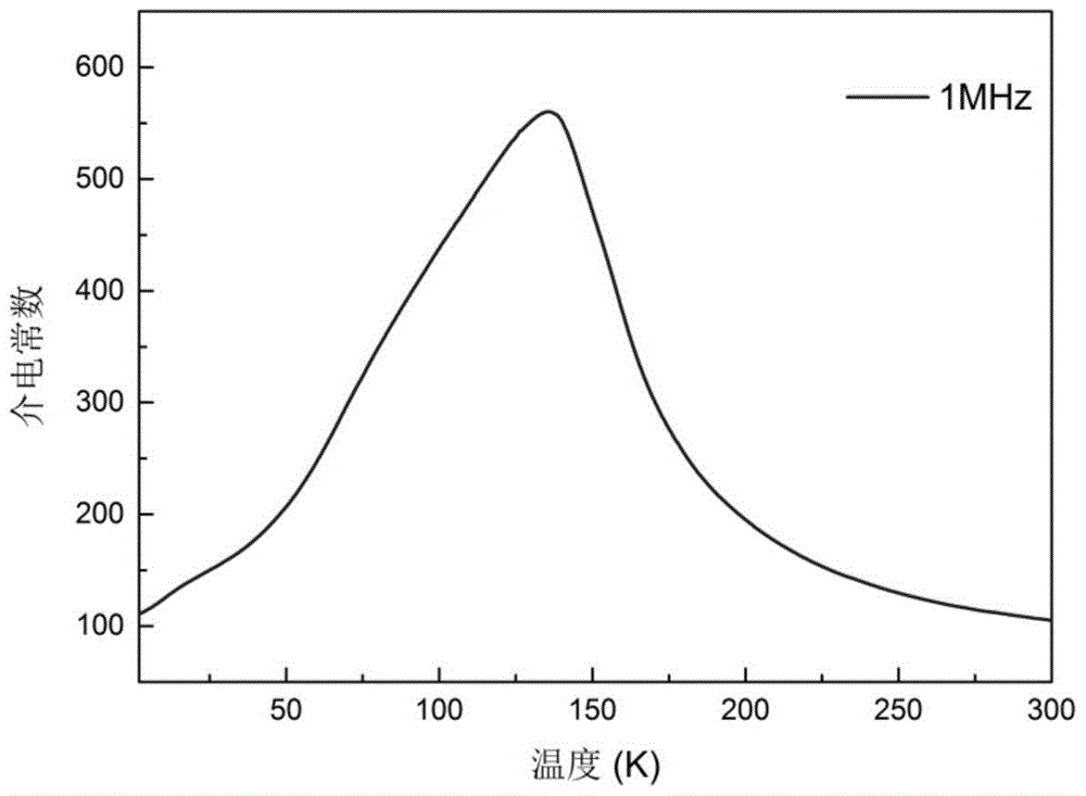 A magnetoelectrically coupled multiferroic material bimn  <sub>3</sub> cr  <sub>4</sub> o  <sub>12</sub> preparation method