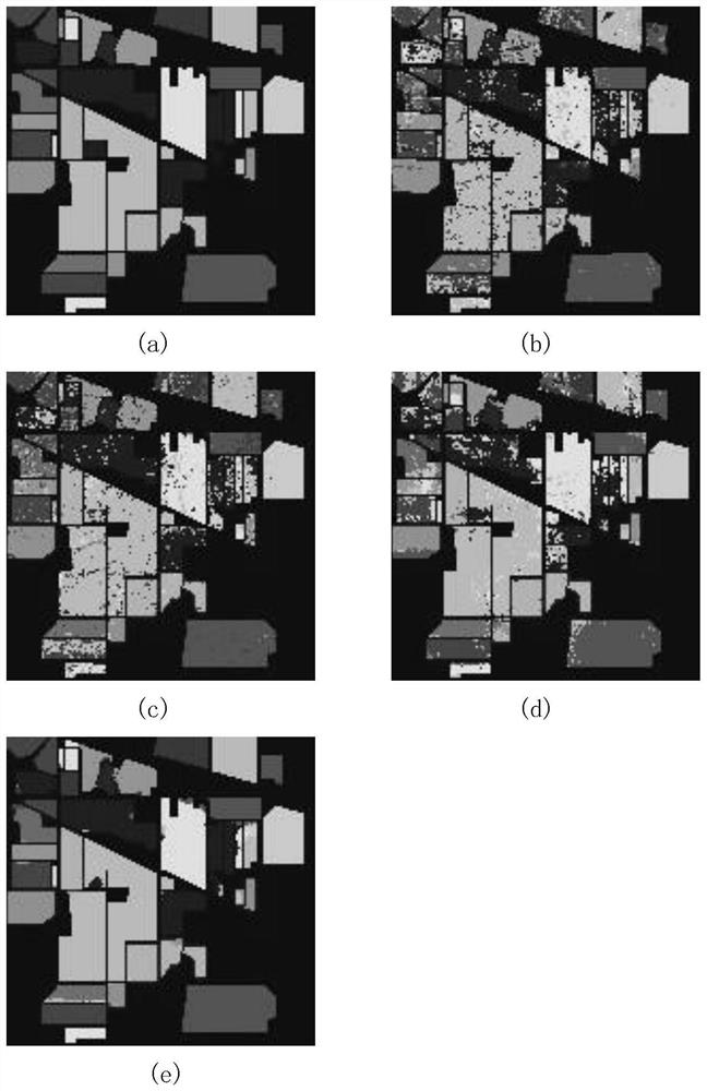 Hyperspectral Image Classification Method Based on Multi-class Generative Adversarial Network