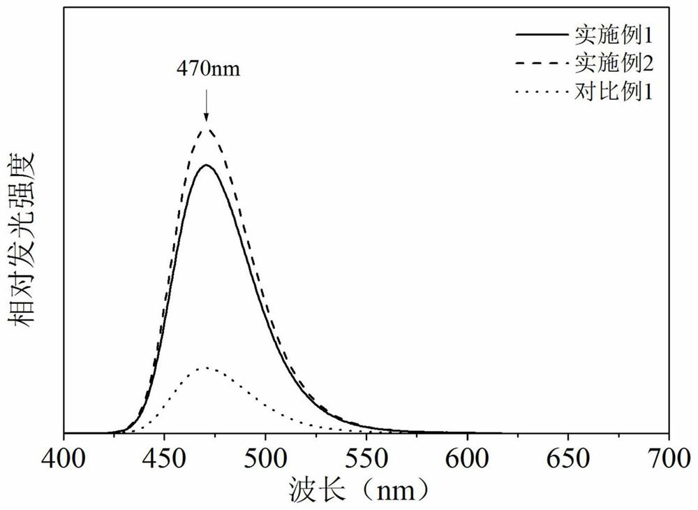 Mechanoluminescent ceramic material powder particle ink as well as preparation method and application thereof