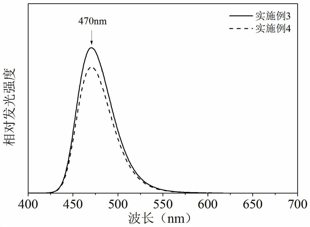 Mechanoluminescent ceramic material powder particle ink as well as preparation method and application thereof