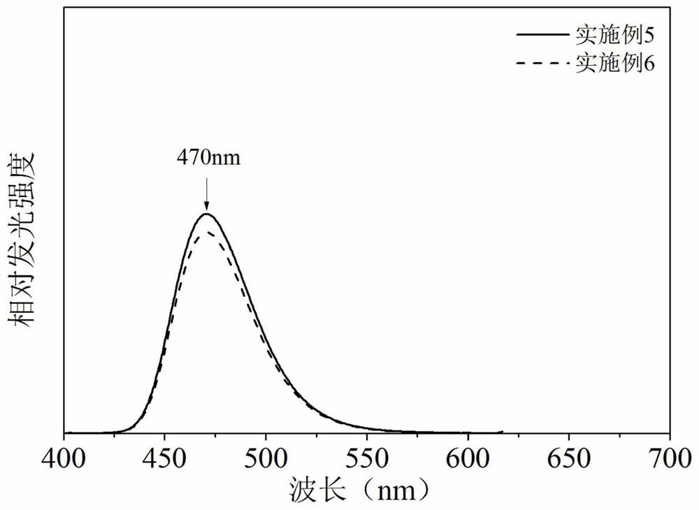 Mechanoluminescent ceramic material powder particle ink as well as preparation method and application thereof