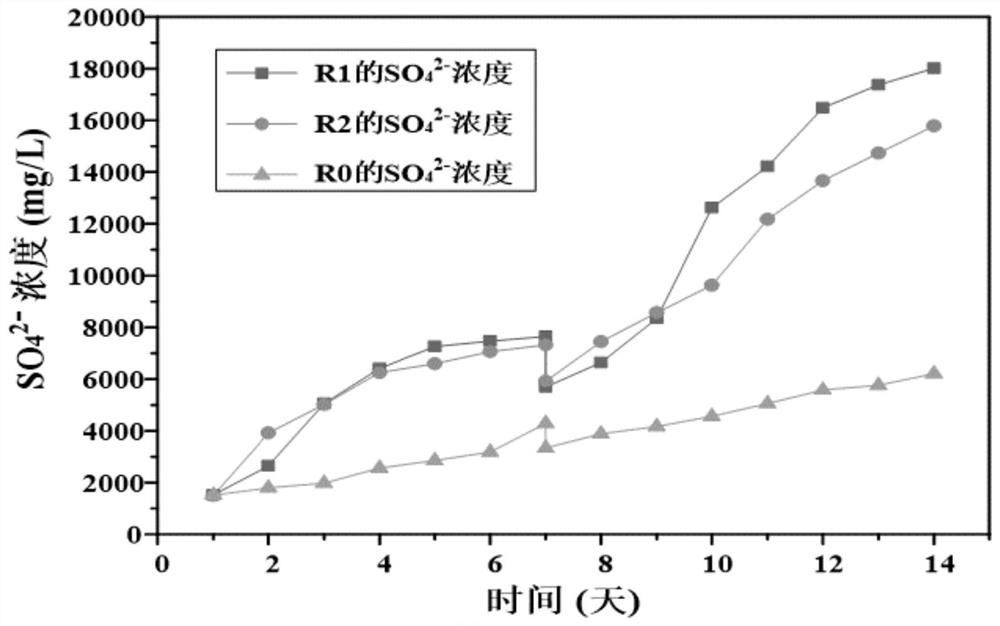 A method for simultaneously removing sulfur dioxide and nitrogen oxides from waste gas