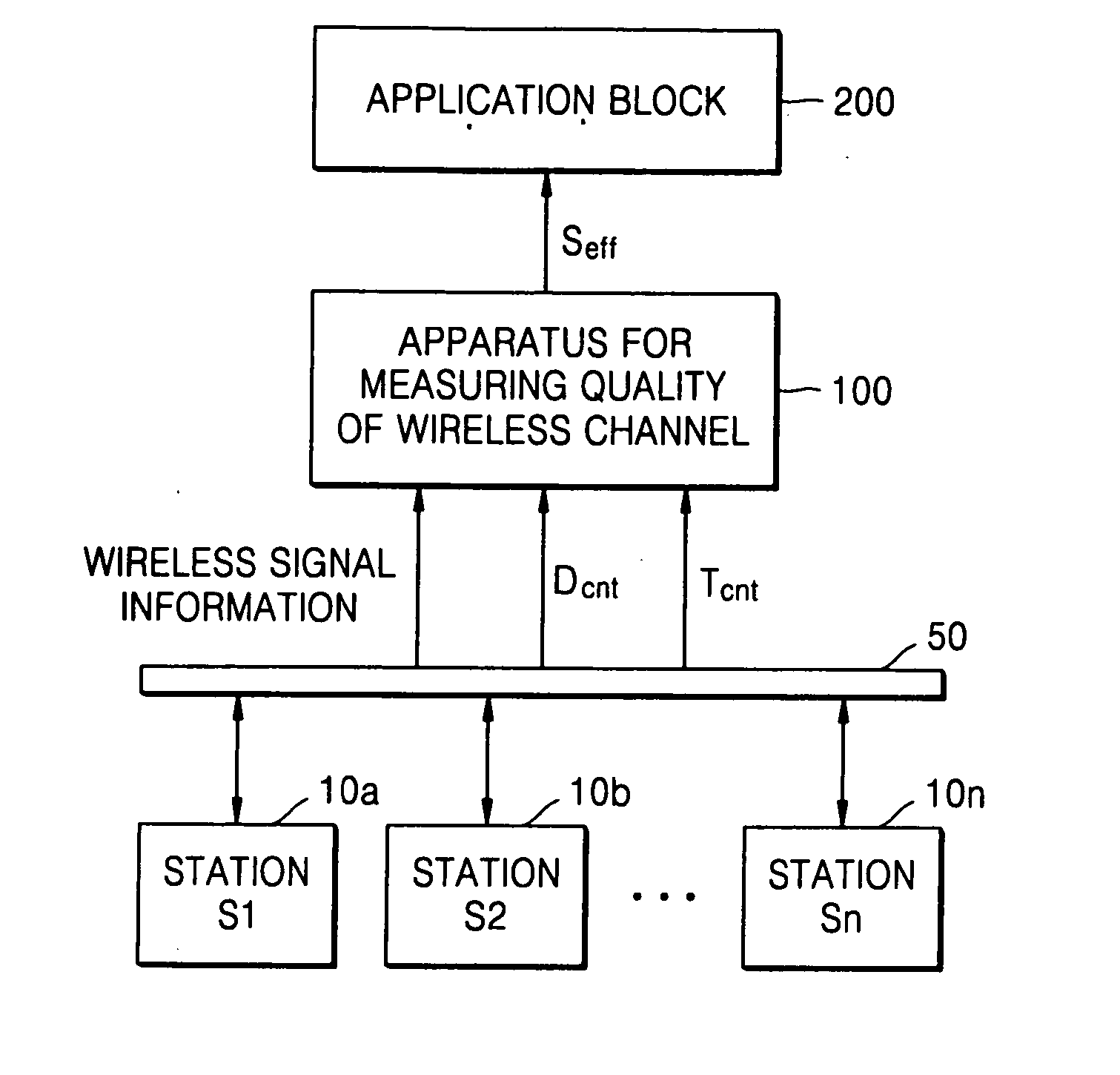 Method and apparatus for measuring quality of wireless channels