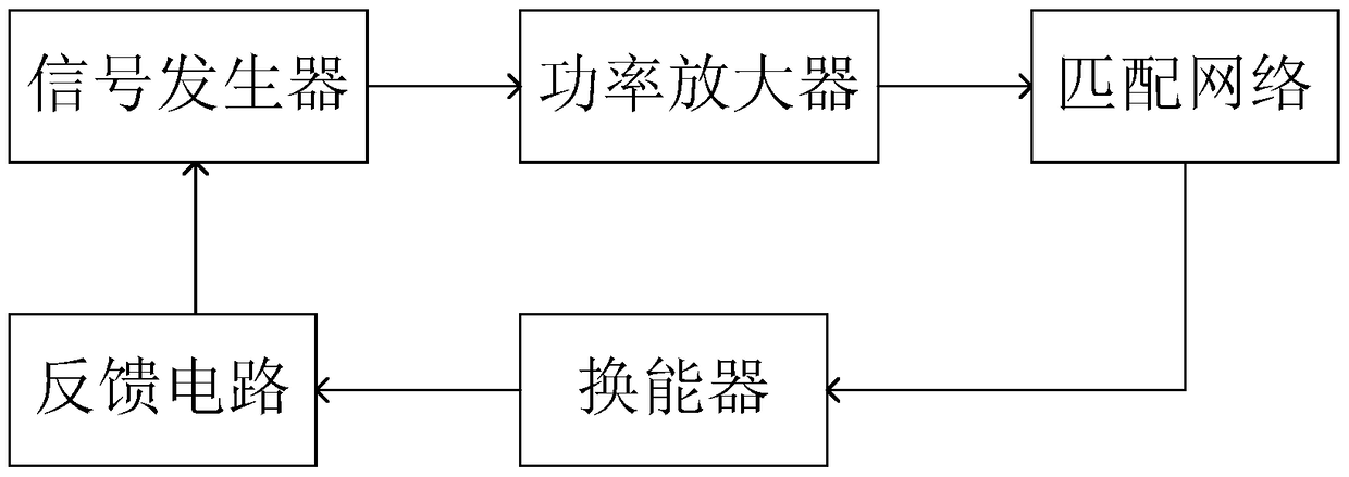 Ultrasonic energy control circuit for interventional therapy