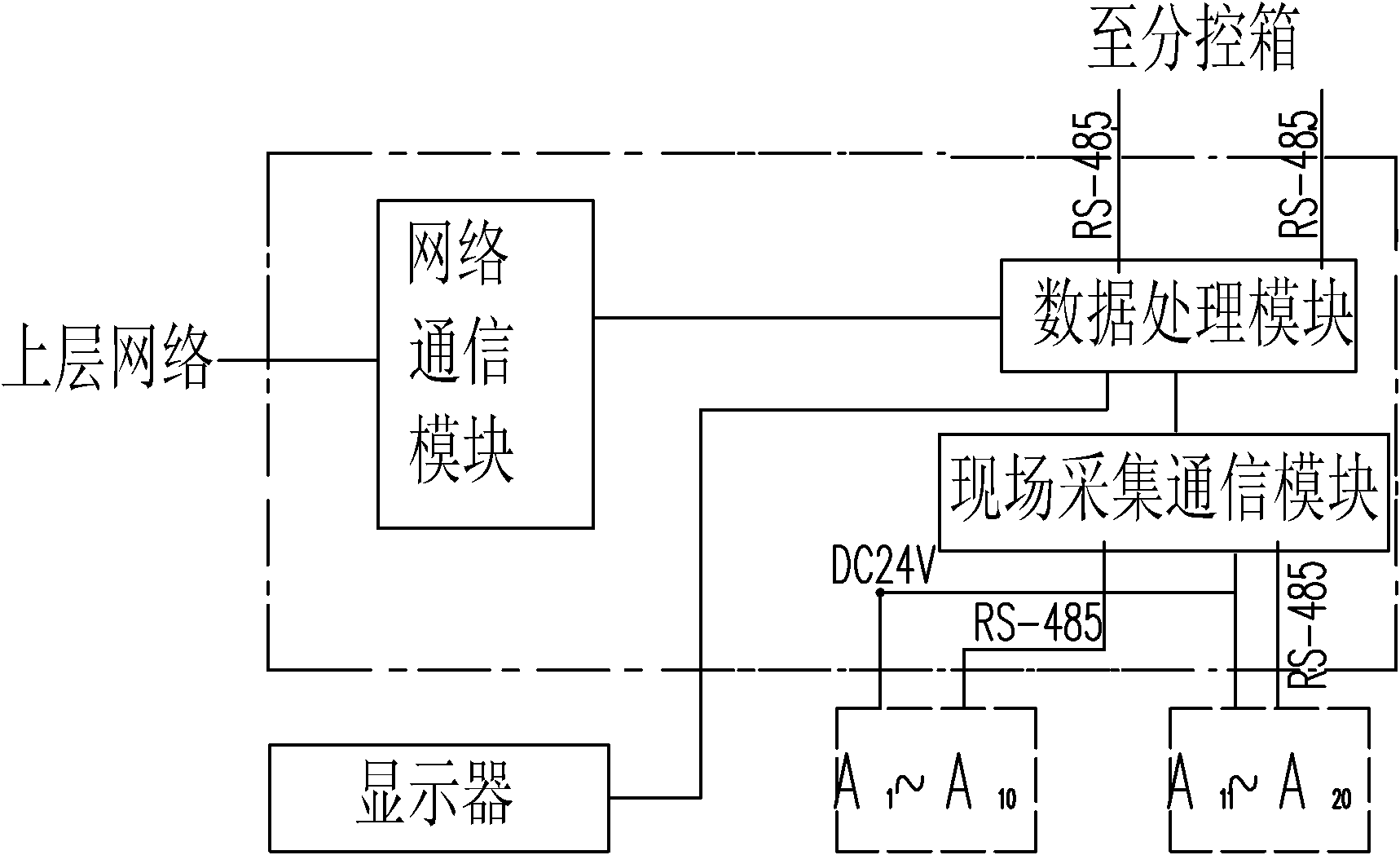 Ship power distribution monitoring information acquisition system