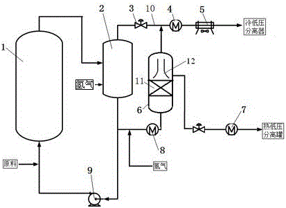 Method and device for producing ultra-low sulfur diesel fuel by liquid phase hydrogenation