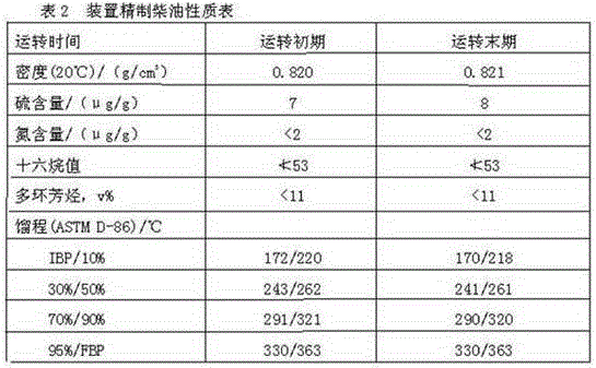 Method and device for producing ultra-low sulfur diesel fuel by liquid phase hydrogenation