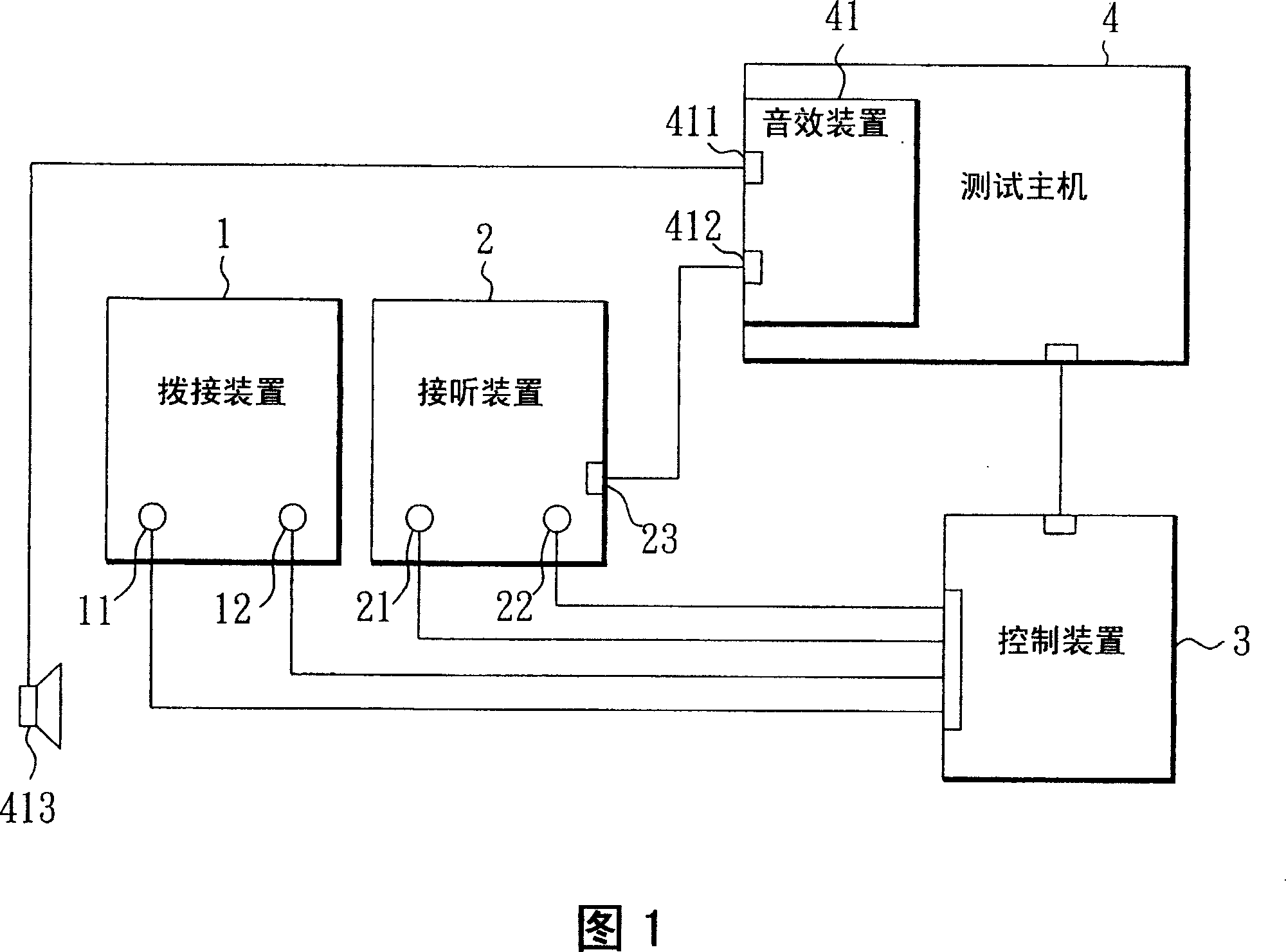 System and method for testing auto dialing and picking up functions of handset