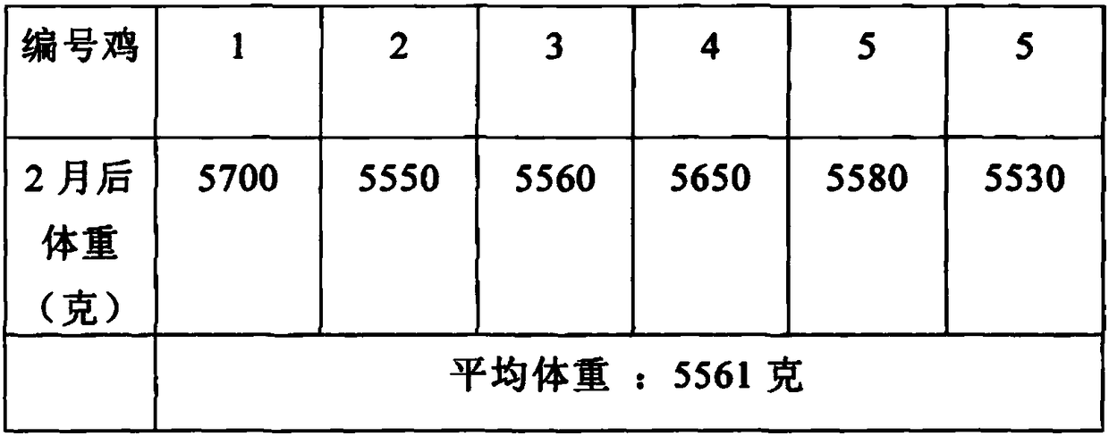 Processing method of plant edible oil by low-temperature squeezing