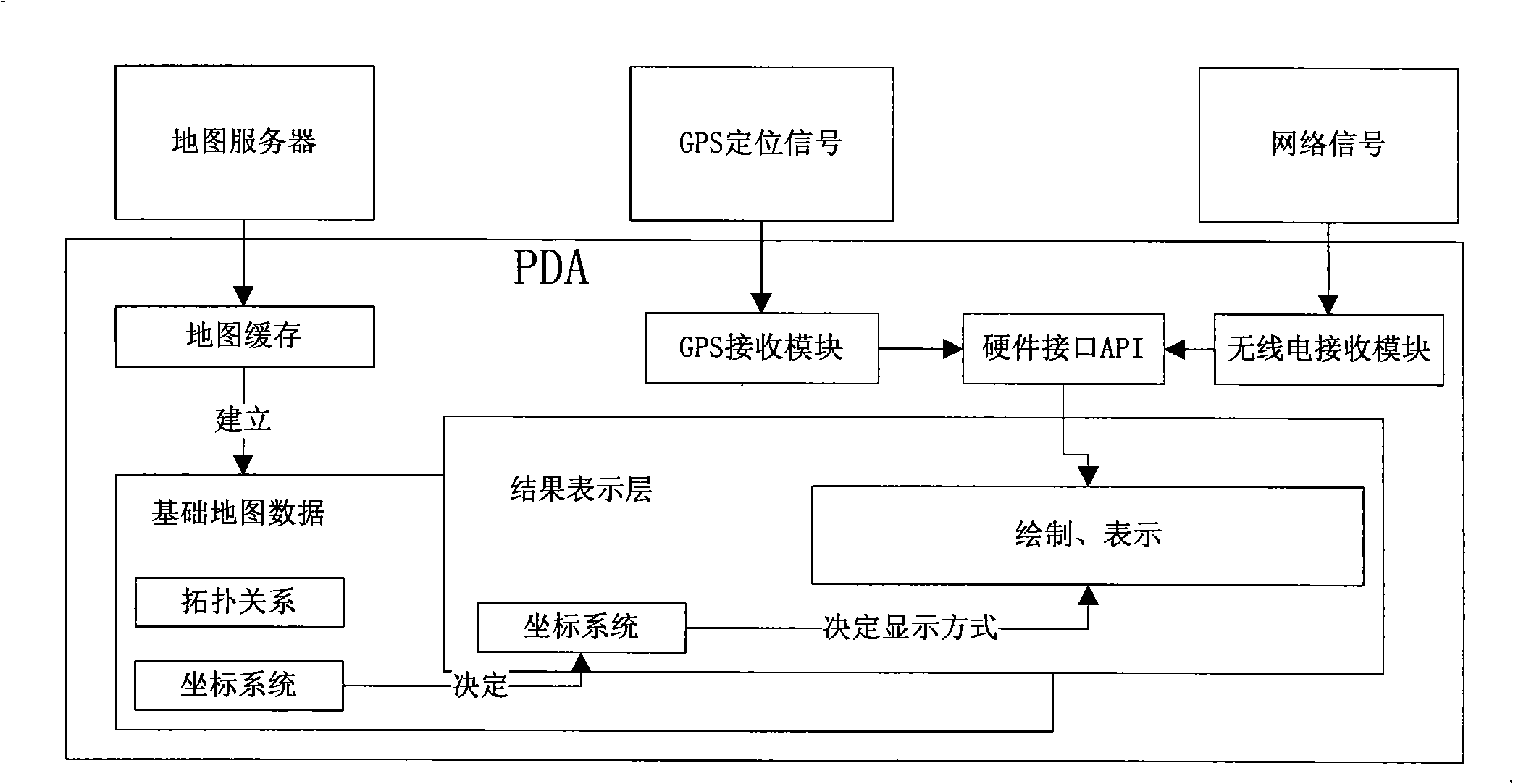 Method and apparatus for dialing and measuring wireless network information