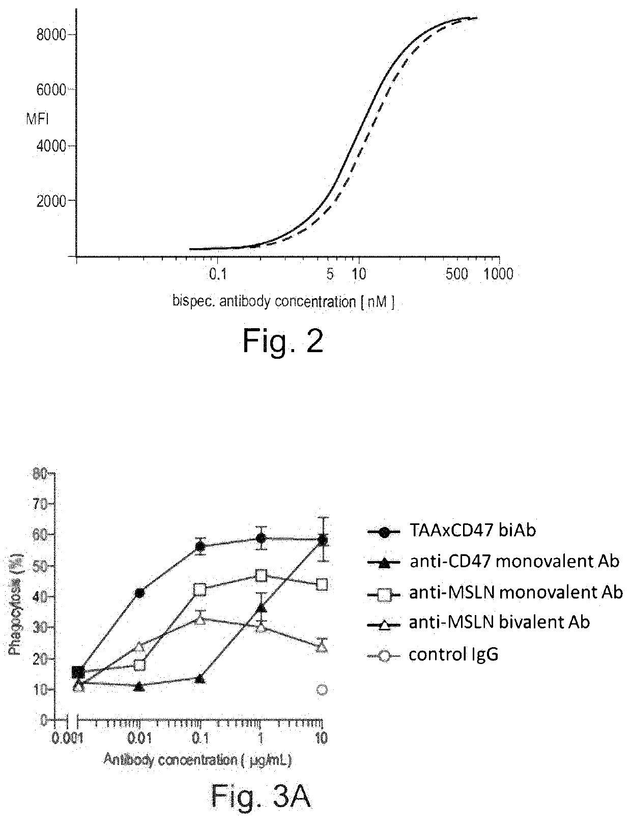 Bispecific antibodies against ceacam5 and cd47