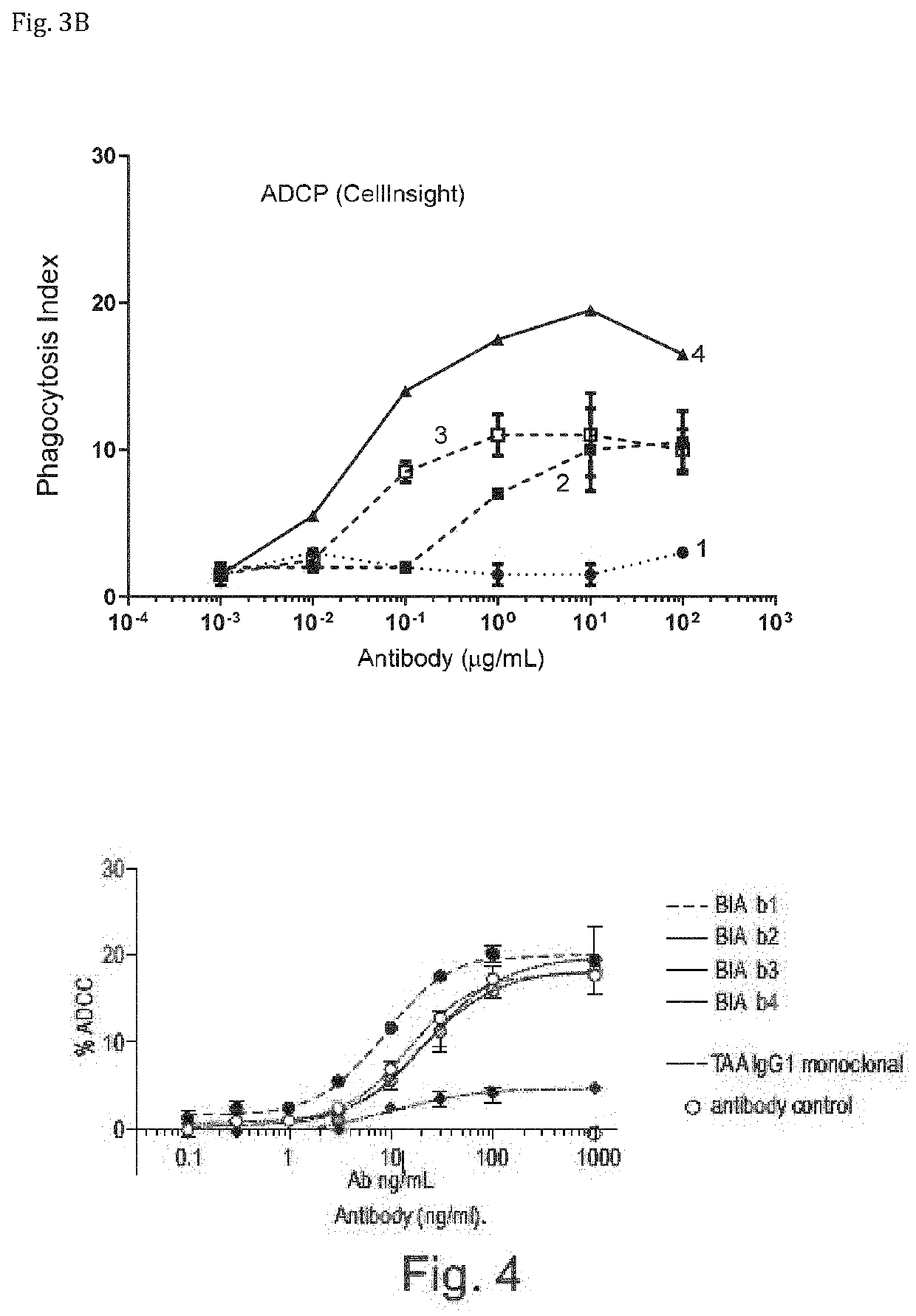 Bispecific antibodies against ceacam5 and cd47