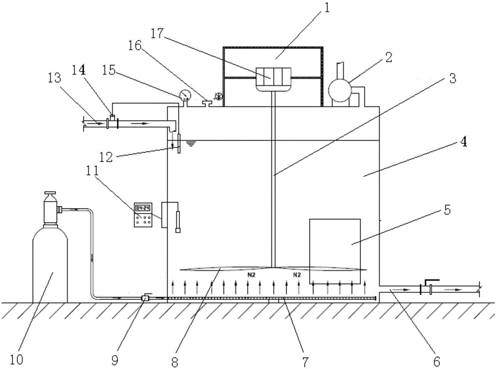 An integrated reducing agent mixing and proportioning equipment for soil pollution remediation