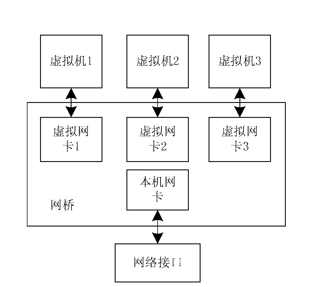 Virtual machine IP (Internet Protocol) address detection system and method in cloud computing