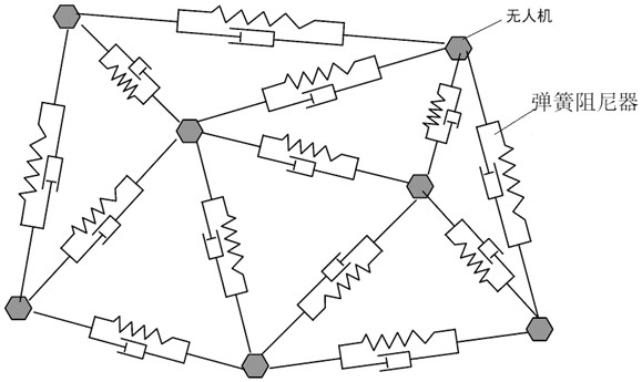 A dense formation flight and collision avoidance control method for fixed-wing UAVs