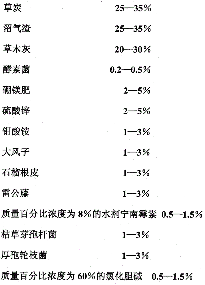 A kind of preparation method of organic watermelon continuous cropping high-yield compound bacterial fertilizer