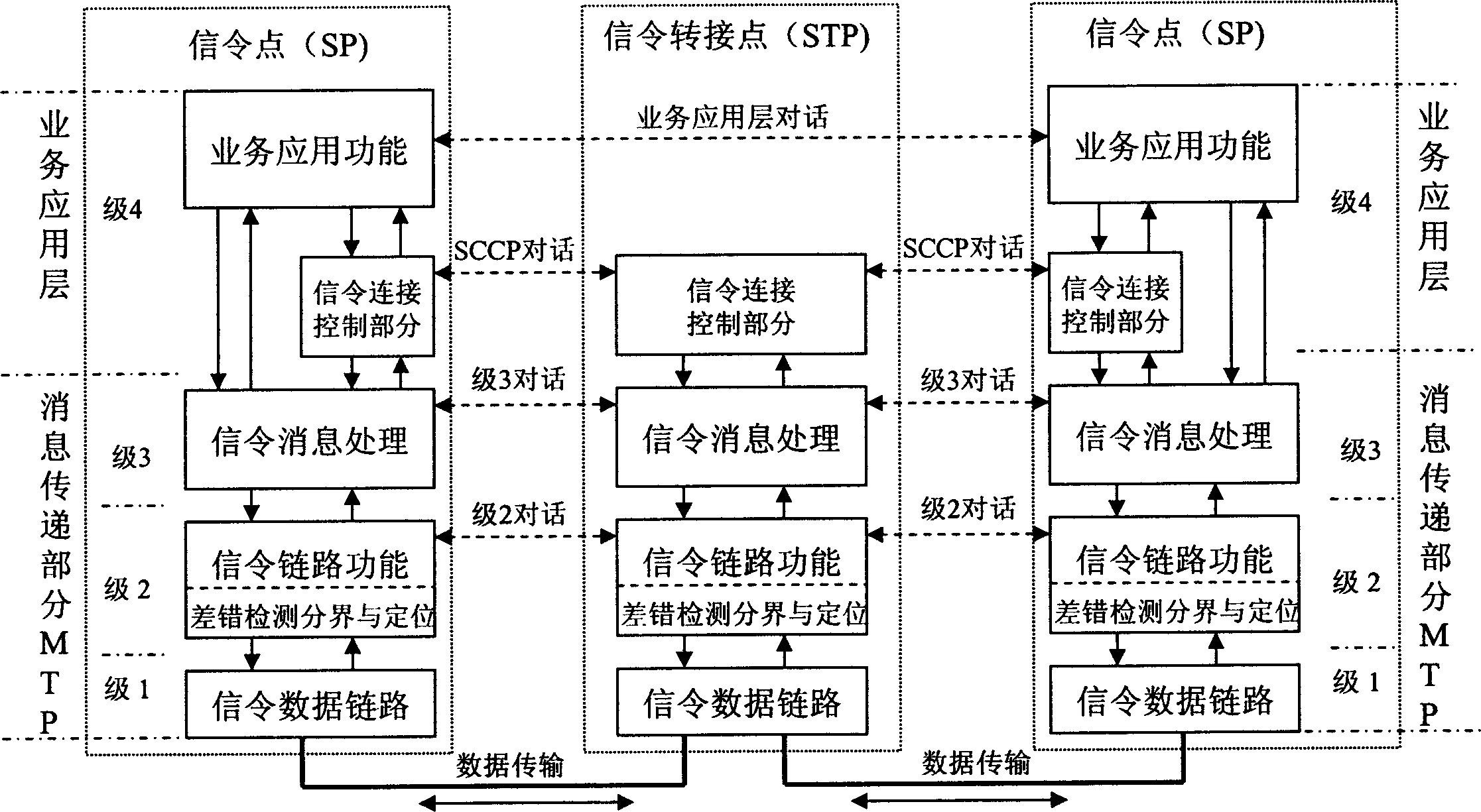 Communication controlling system based on No.7 signalling network, method and service controller structure thereof