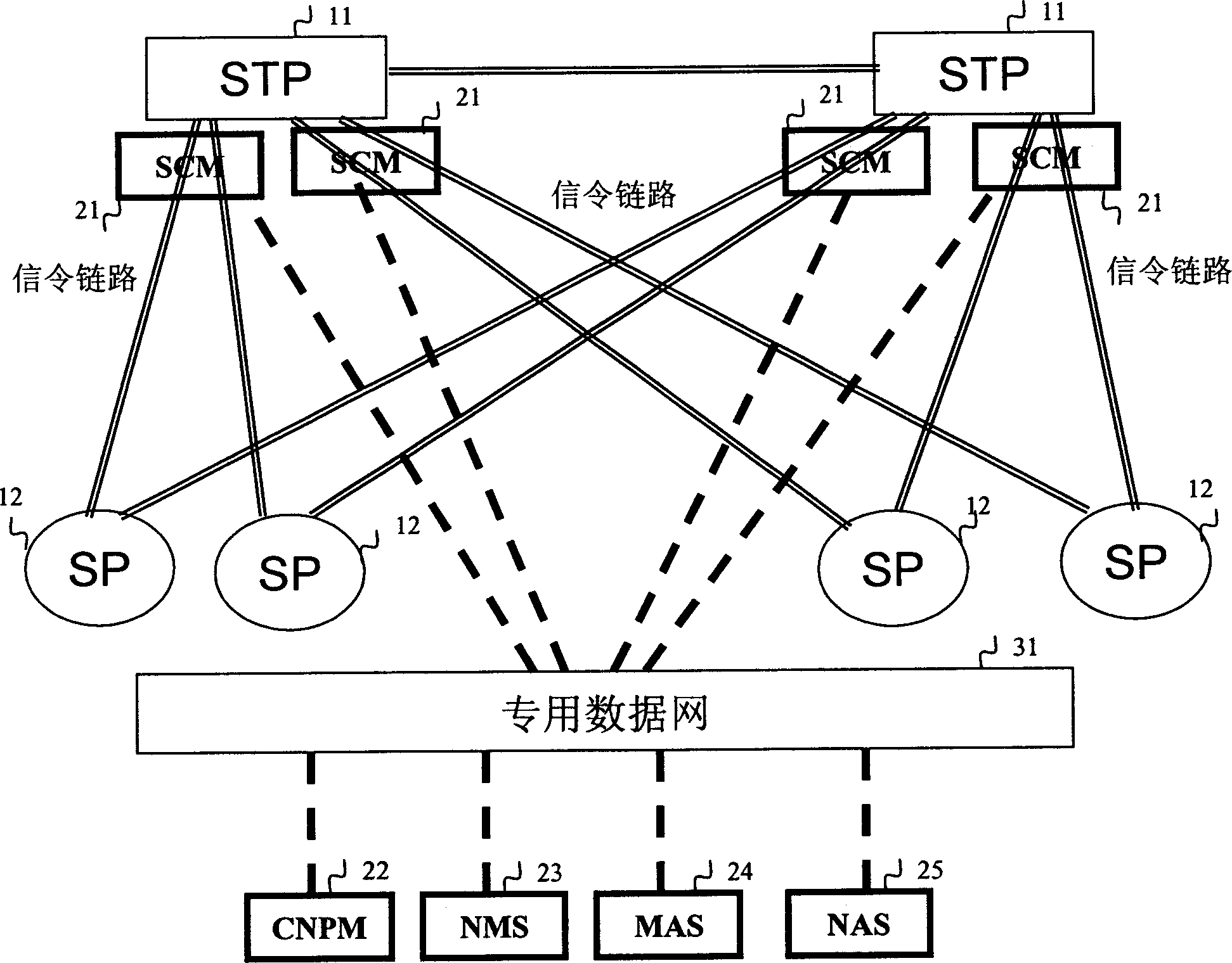 Communication controlling system based on No.7 signalling network, method and service controller structure thereof