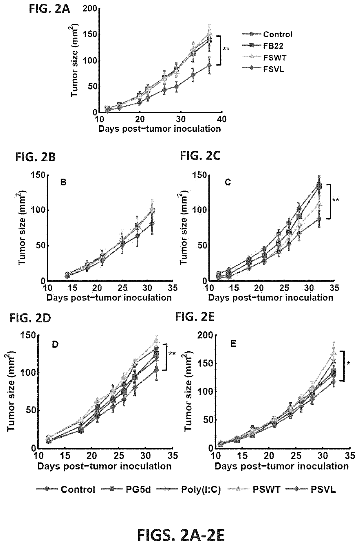 Variable epitope library compositions and methods of therapeutic and prophylactic use