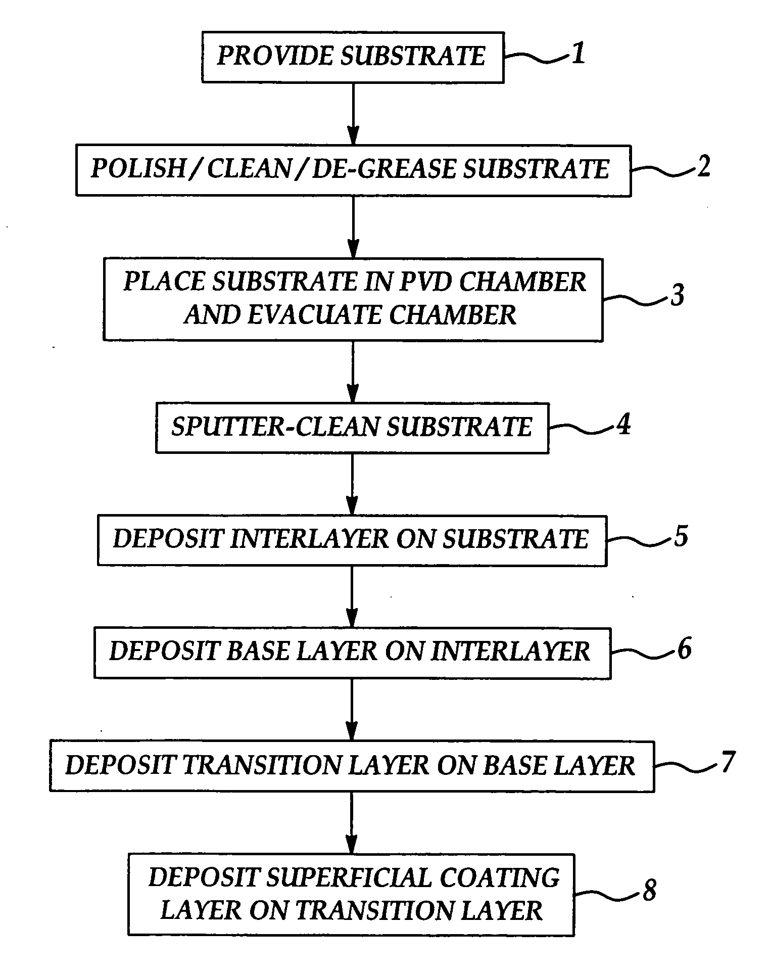 Multi-layered superhard nanocomposite coatings