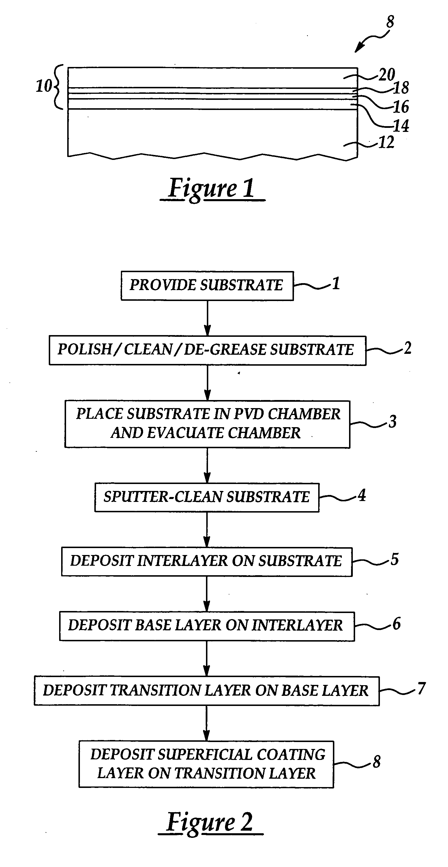 Multi-layered superhard nanocomposite coatings