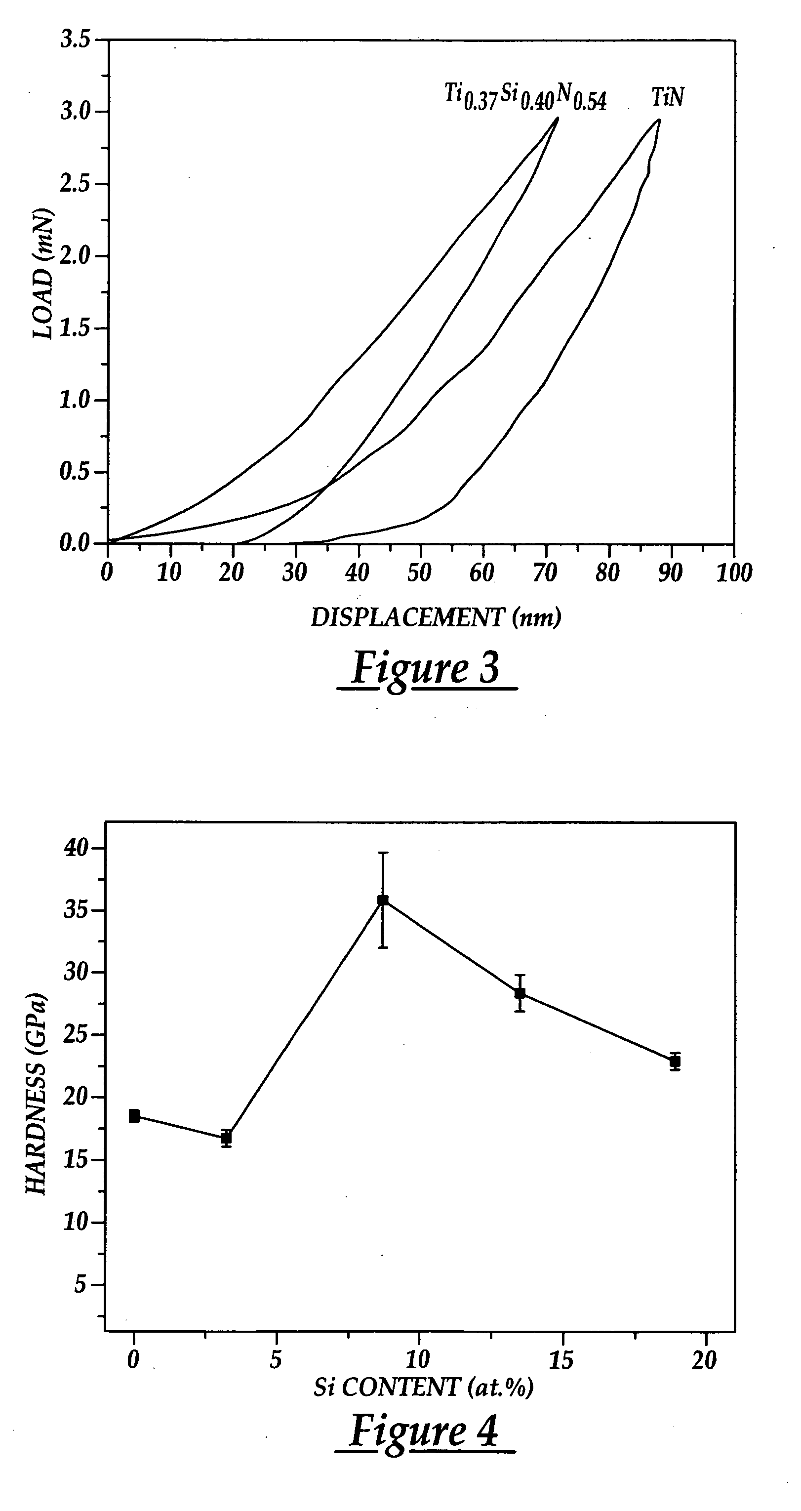 Multi-layered superhard nanocomposite coatings