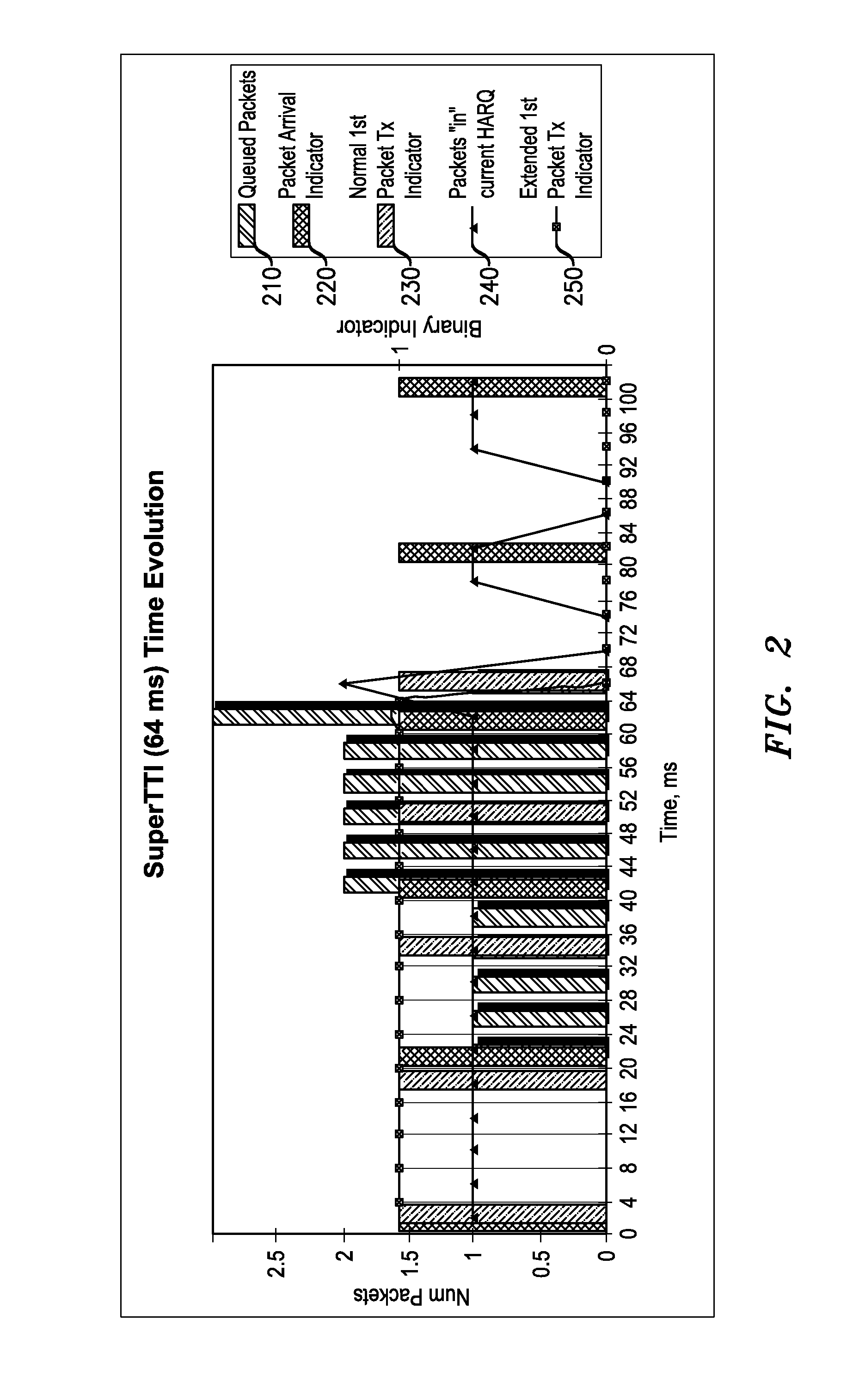 Method for improved robust header compression with low signal energy