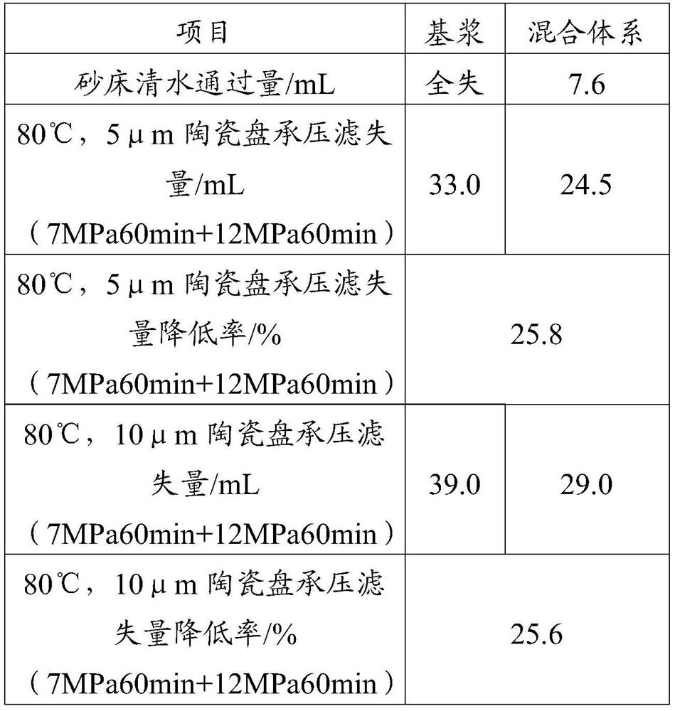 Reservoir protection agent for drilling fluid and preparation method thereof